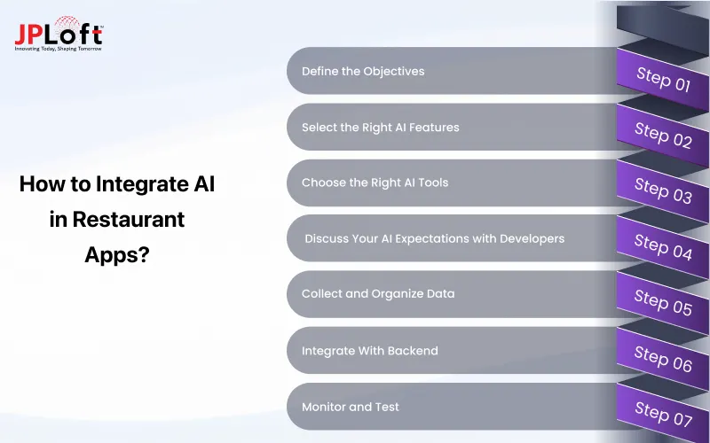How to Integrate AI in Restaurant Apps